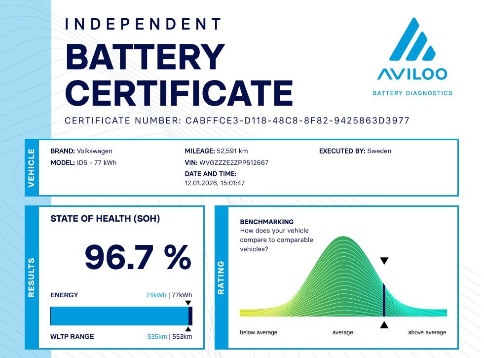 VW ID.5 Pro Performance billede 28